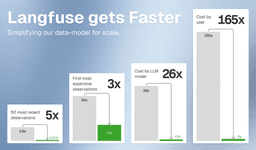 Simplify Langfuse for Scale