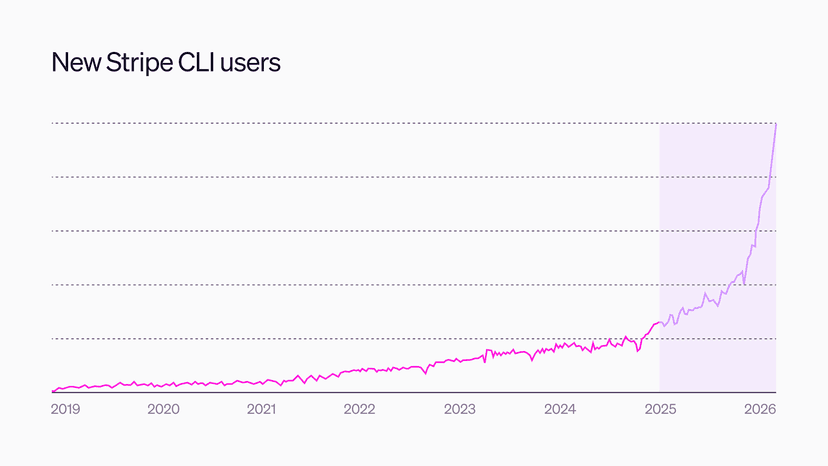 Blog > Projects > CLI image