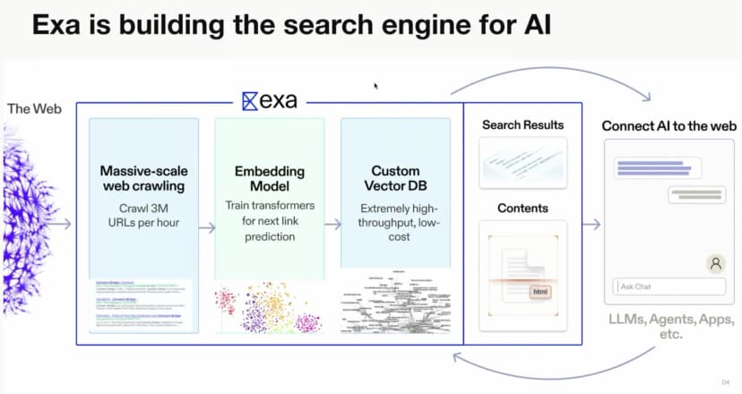 Search engine architecture diagram