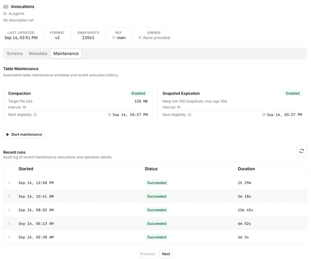 Maintenance tab for an R2 Data Catalog table showing schedules and recent runs