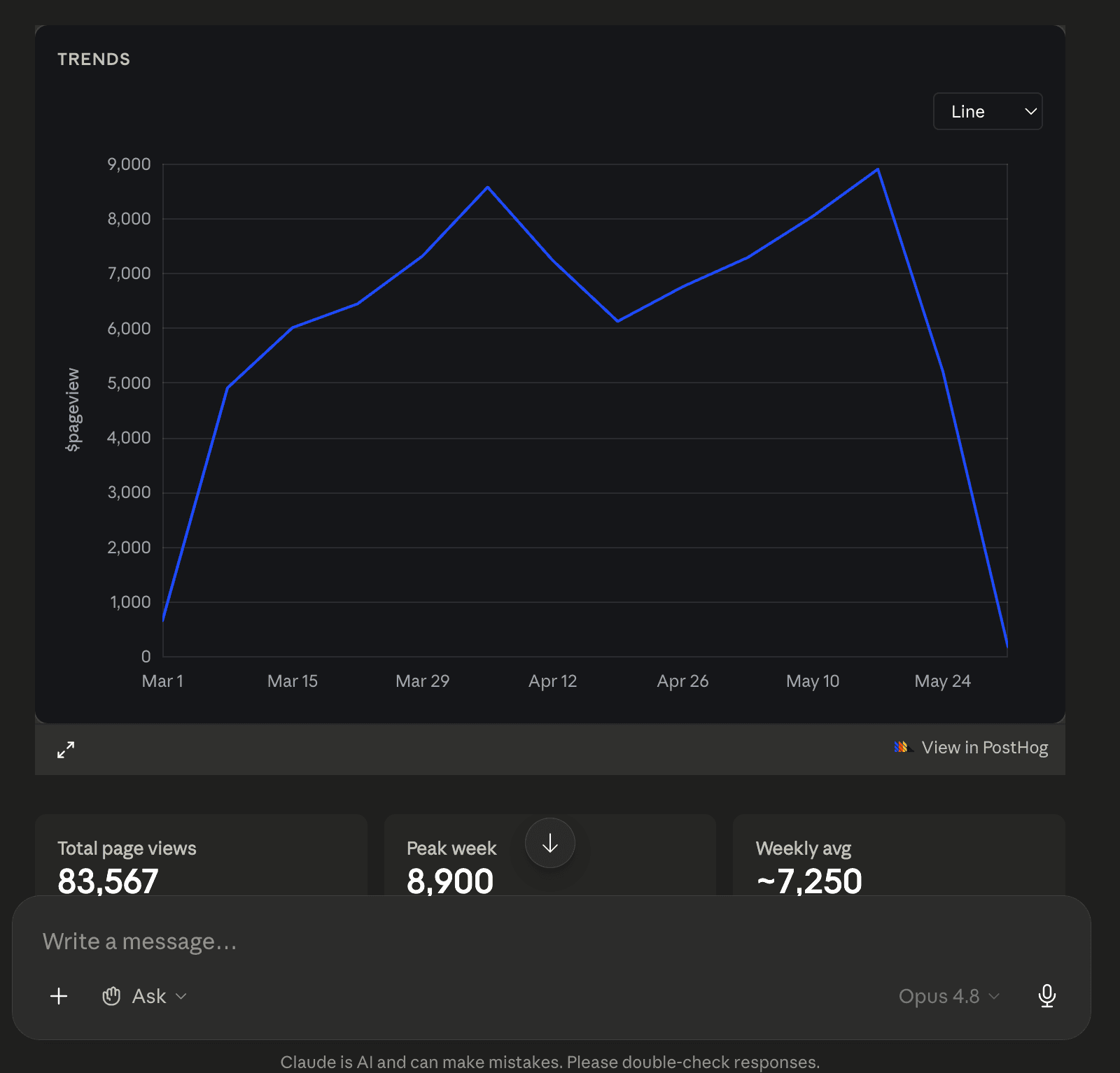 MCP trends line chart now uses shared web UI view