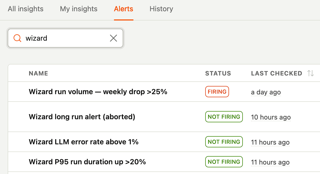 Alerts list with search and filters