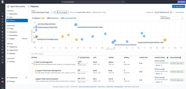 Patterns view in Agent Observability showing support agent patterns plotted by interaction count and latency.