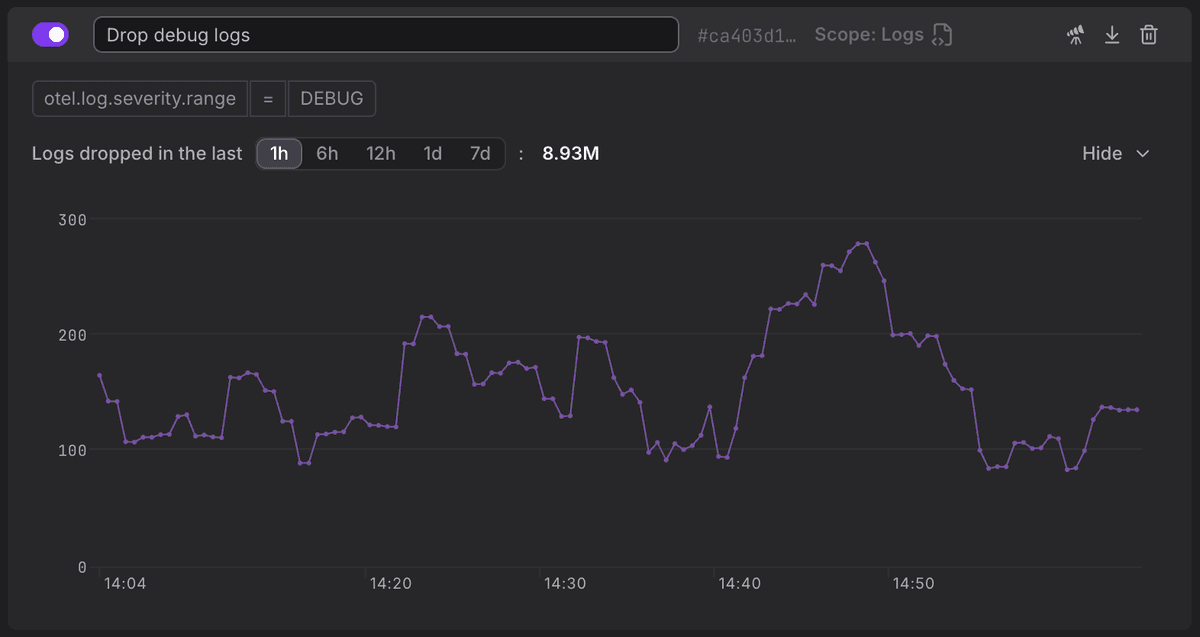 A time series showing how many DEBUG logs are being dropped by my spam filter