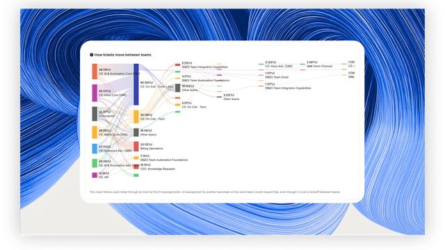 Tickets lifecycle report hero image