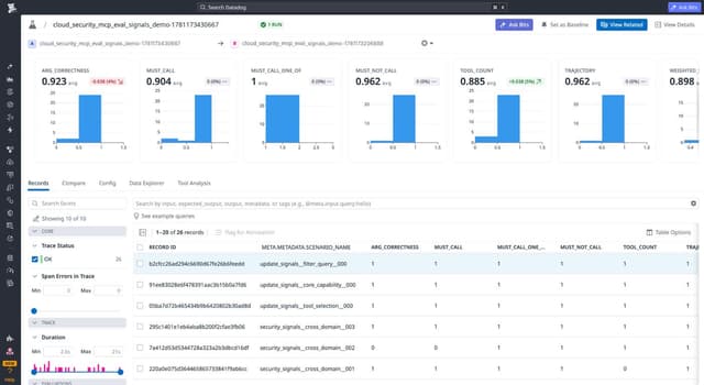 Agent Observability Experiments view comparing two runs of the Cloud SIEM MCP eval suite, with per-metric averages and a weighted score across records.