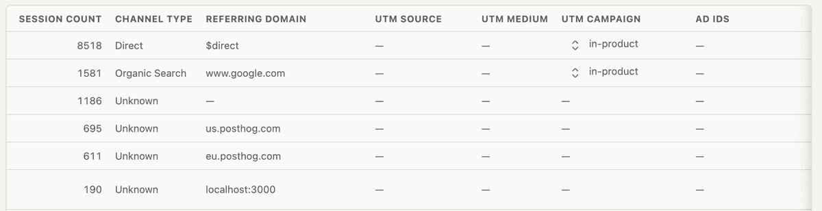 Session attribution explorer