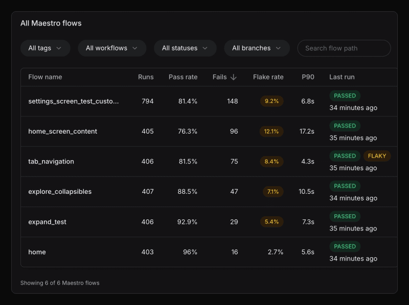screenshot: Maestro insights — overview, runs-over-time chart, and the All Maestro flows table